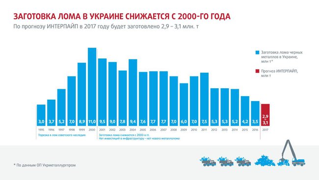 Украина осталась без металлолома 02