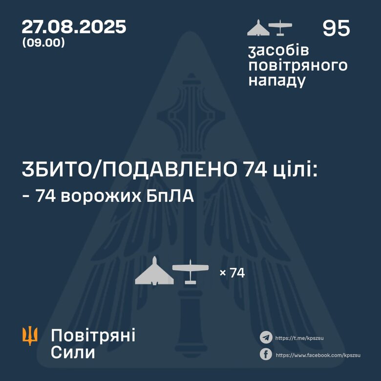 Атака шахедов 27 августа 2025 года Что известно