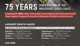 Boris Lozhkin: "I believe, it is our mission to preserve the memory of the Holocaust crime". INFOGRAPHICS