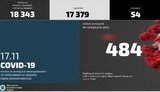 За добу в МВС виявили 484 випадки COVID-19, більшість у Києві, Житомирській та Івано-Франківській областях