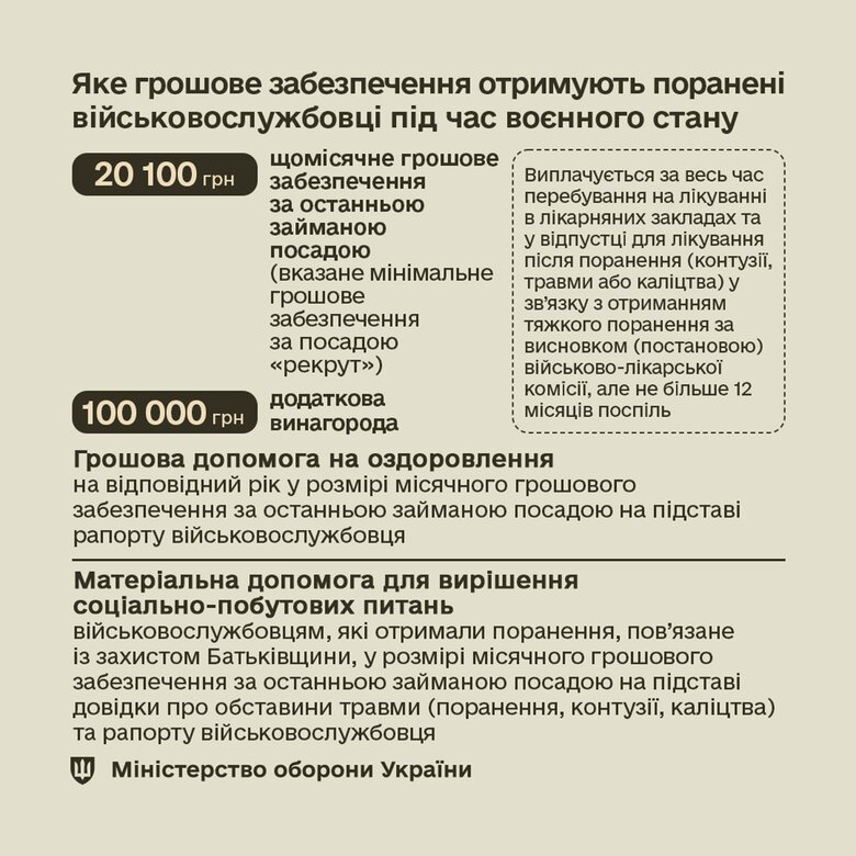 виплати пораненим під час лікування