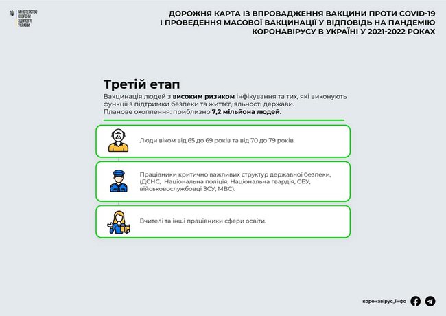 Утверждена Дорожная карта вакцинации от COVID-19 в Украине, - Степанов 03