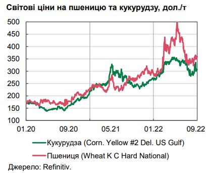 Через війну Україна втратила 40% урожаю ранніх зернових 02