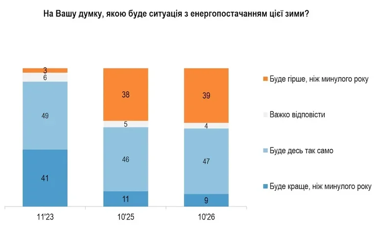 інфографіка