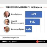 Свежая социология