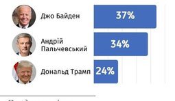Свежая социология