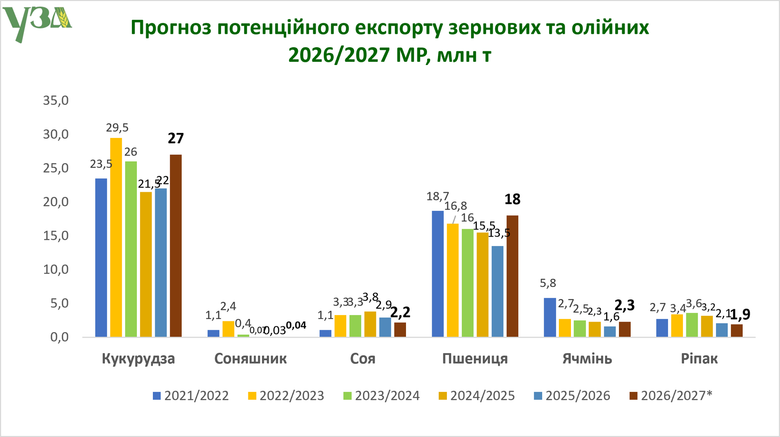 графік