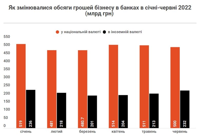 Чому населення забирає депозити з банків 07