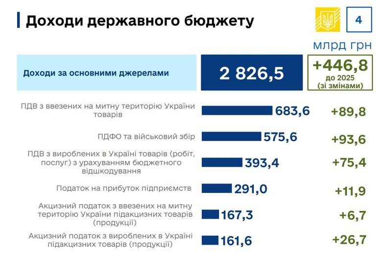 держбюджет
