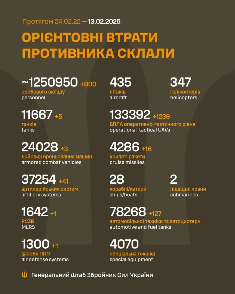 Вттрати ворога на ранок 13 лютого