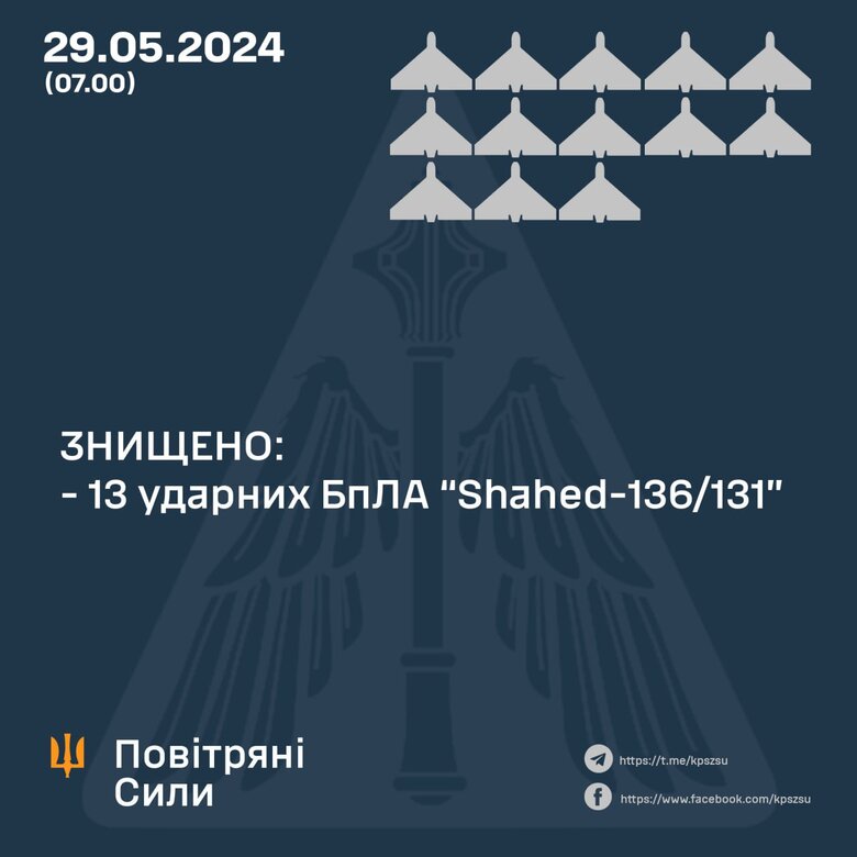 Результат роботи ППО