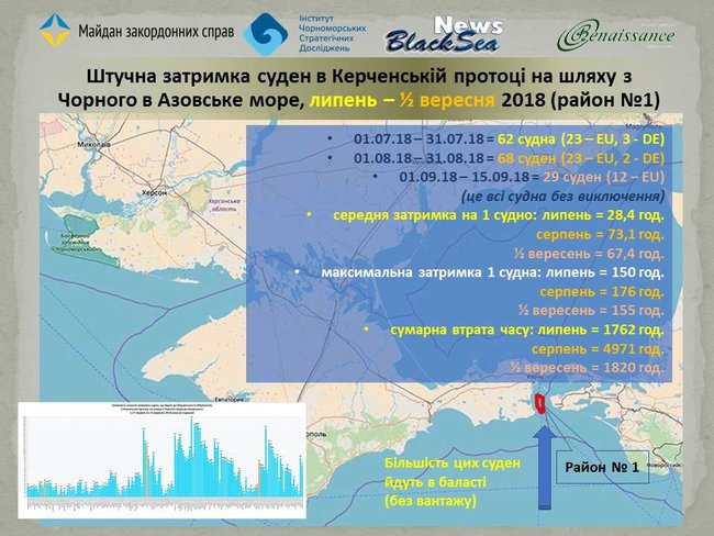Вигнати Росію. Чи зможе Україна захистити Азовське море 04