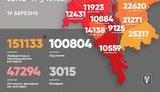 Kyiv reports 1,210 new coronavirus cases