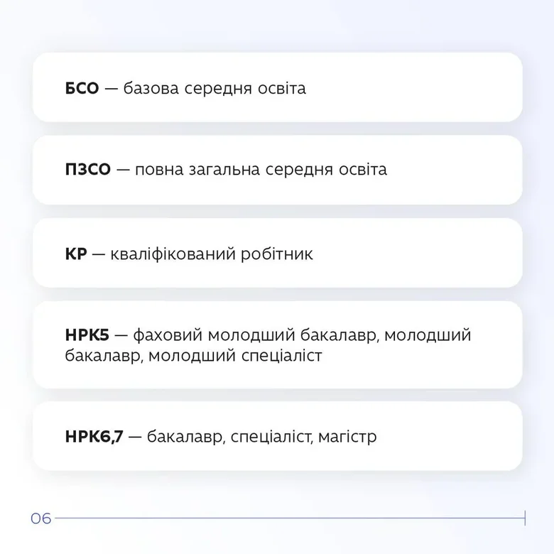 Минобразования: Мужчины в возрасте от 25 лет реже поступают в вузы