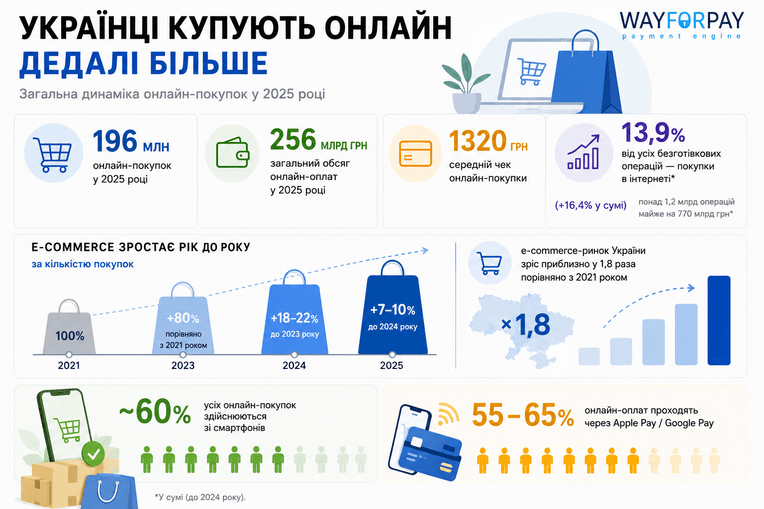 графік