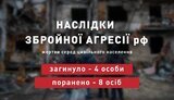 жертви,цивільні