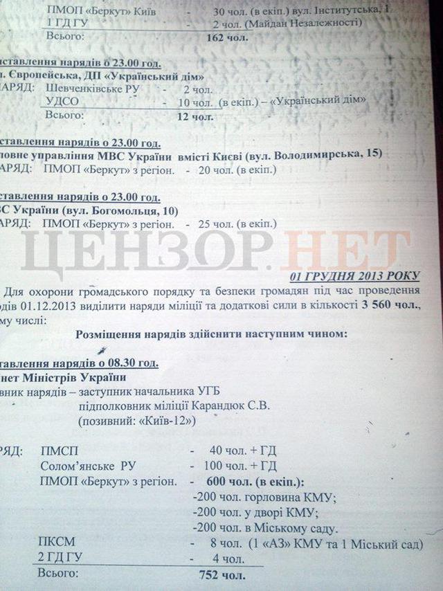 список