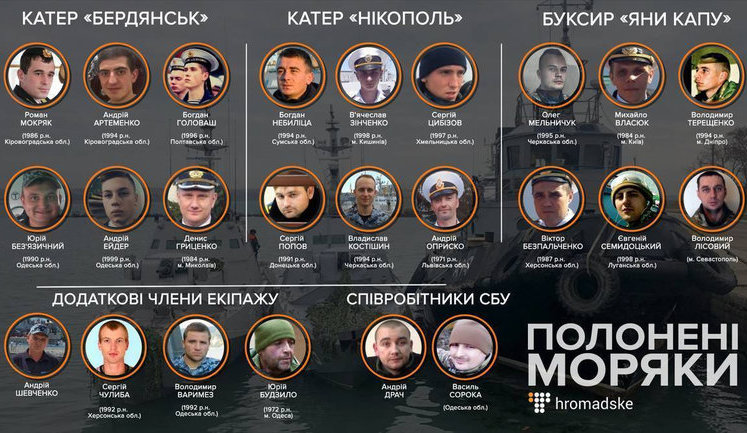 Російські слідчі призначили психіатричну експертизу всім 24 українським військовополоненим морякам, - Полозов