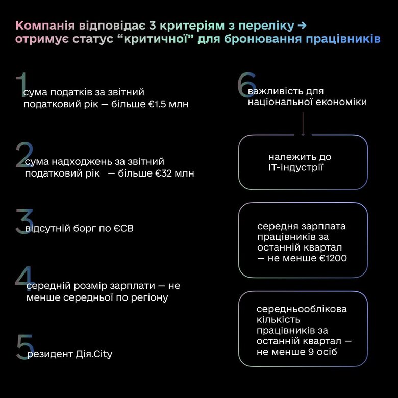 Мінцифри спростило бронювання співробітників від мобілізації для ІТ-компаній 01