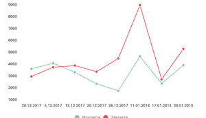 За два месяца 36 тысяч частных предпринимателей прекратили работу. Инфографика