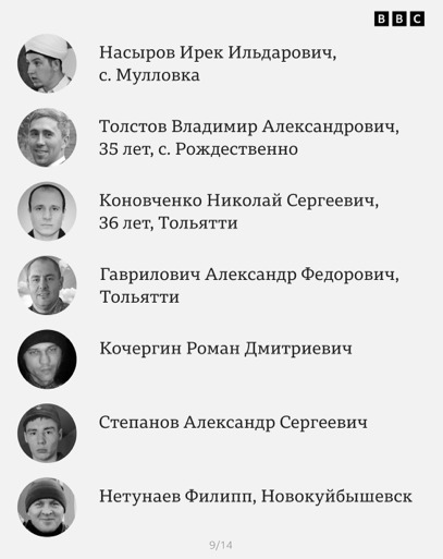 Журналісти встановили імена 92 росіян, ліквідованих у Макіївці 09