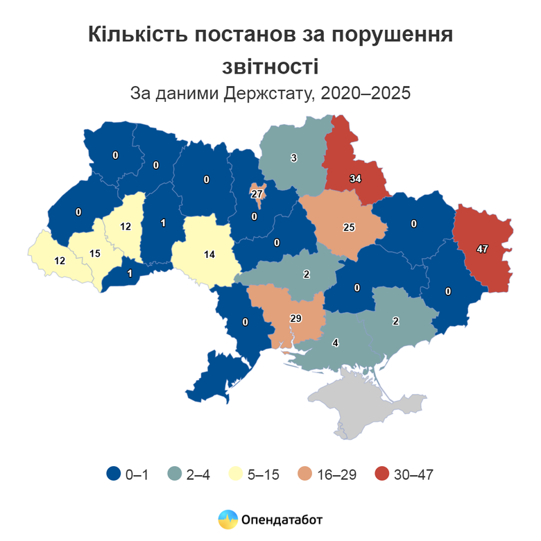 графік