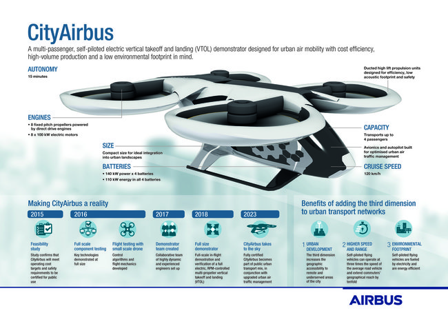 Airbus Helicopters создаст аппарат для воздушного городского транспорта 01 Airbus Helicopters создаст аппарат для воздушного городского транспорта 01