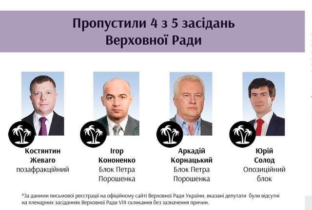 нардепы прогульщики