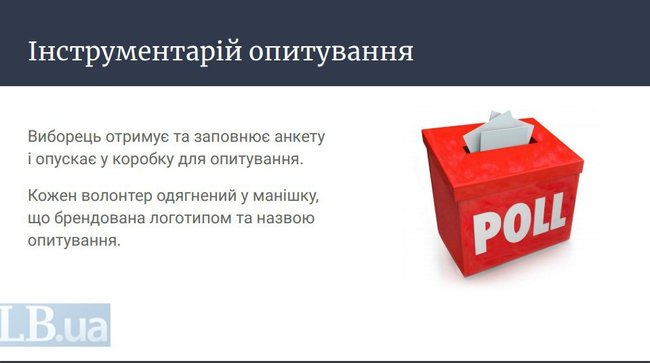 Опитування під час місцевих виборів будуть проводити волонтери в накидках із написом 5 запитань від президента, - ЗМІ 03