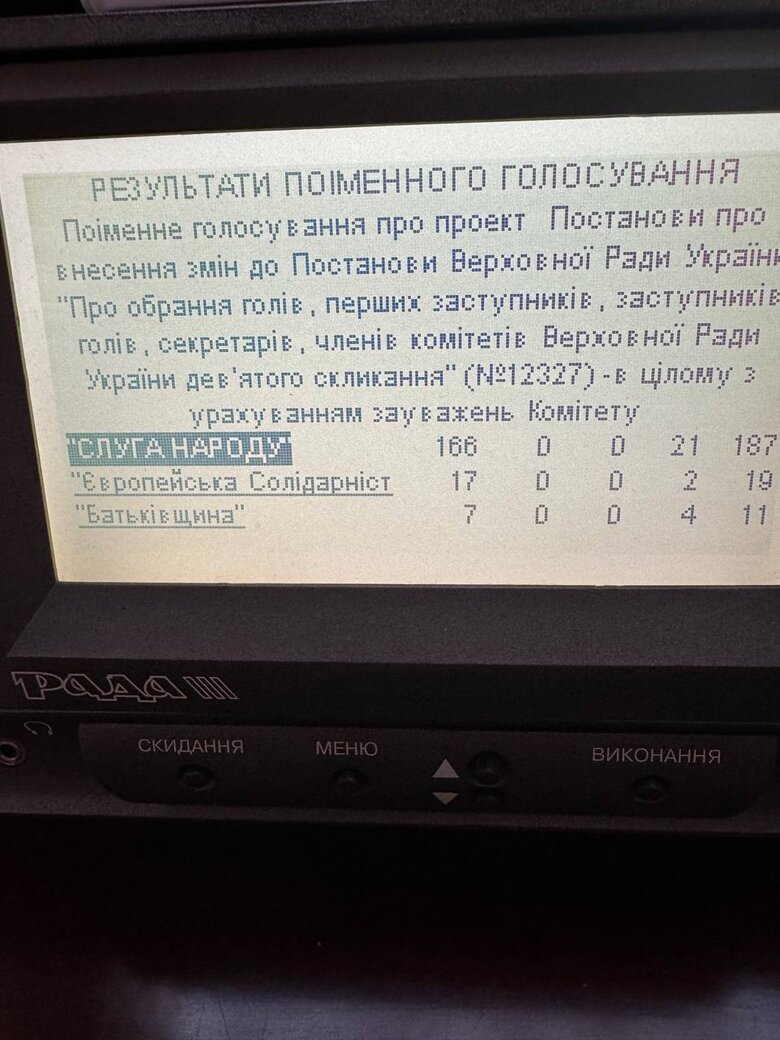 Рада не змогла виключити Бойка з посади члена Комітету