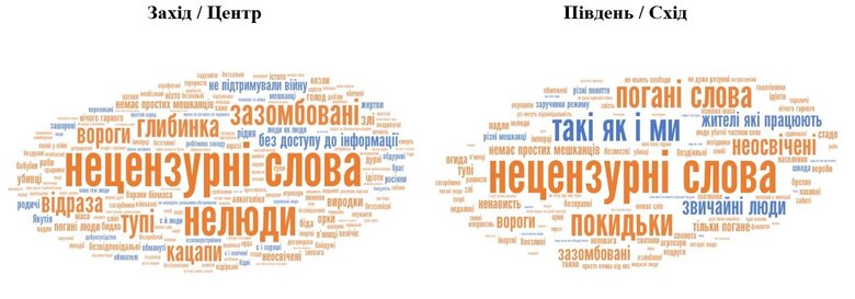 Інфографіка - Хмара слів/словосполучень щодо "прості мешканці Росії"
