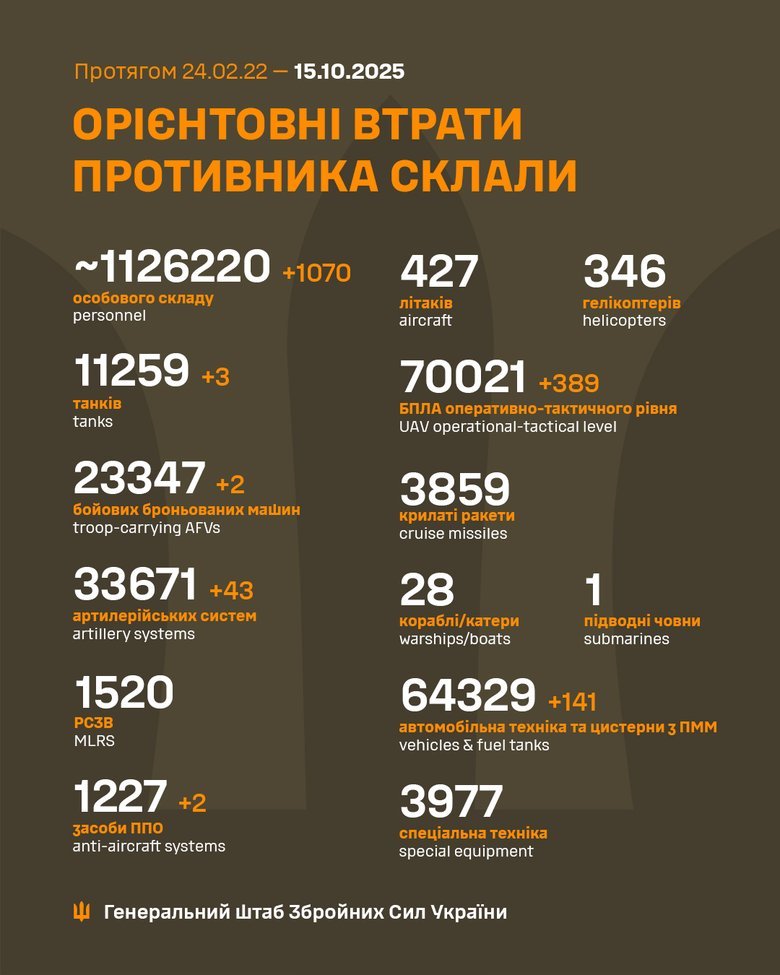 ліквідація рф