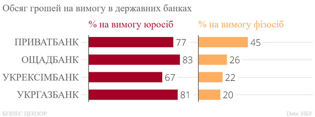 Яким українським банкам вистачить грошей в період паніки 02