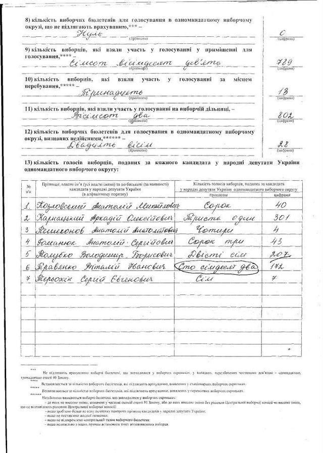 Цензор.НЕТ Изображение