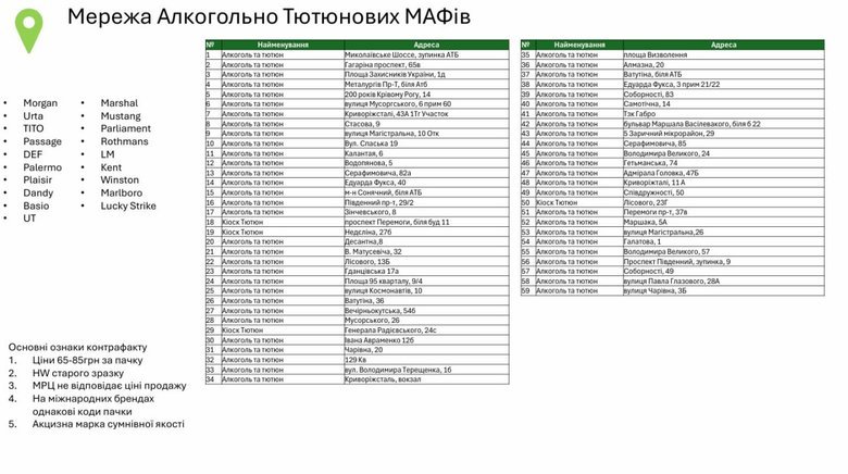 Журналісти знайшли десятки точок з нелегальними сигаретами у Кривому Розі
