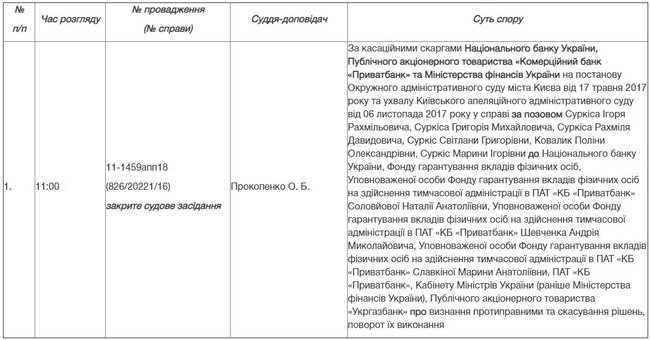 Верховний Суд сьогодні розгляне позов Суркісів у справі Приватбанку 01