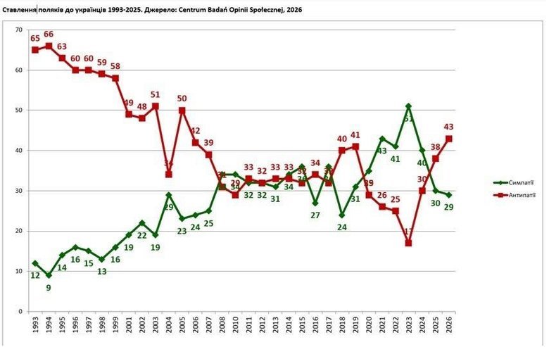 опитування