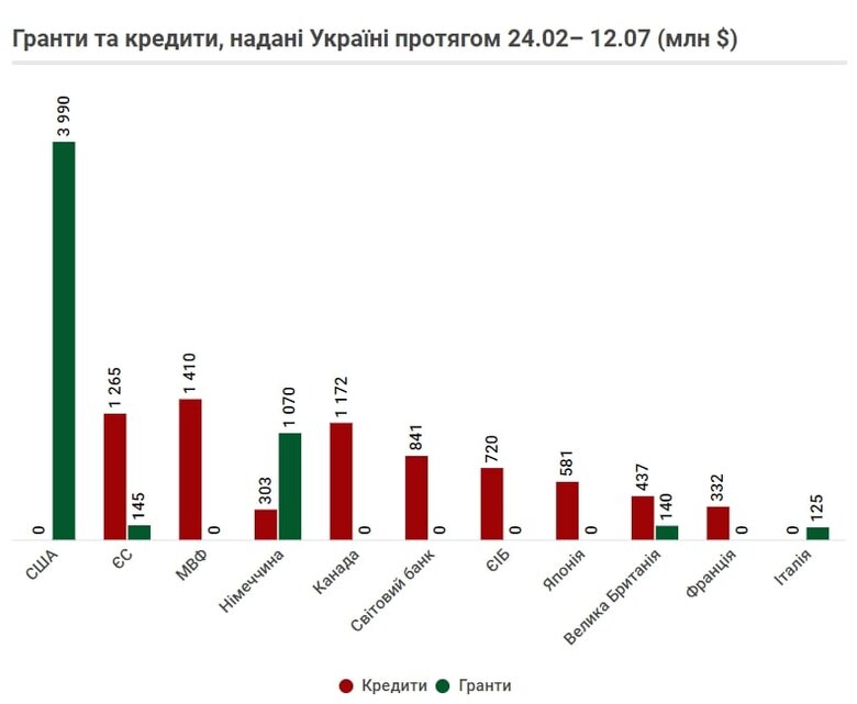 Що стоїть за скороченням дефіциту бюджету 04