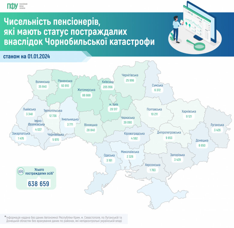 пенсіонери чорнобильці