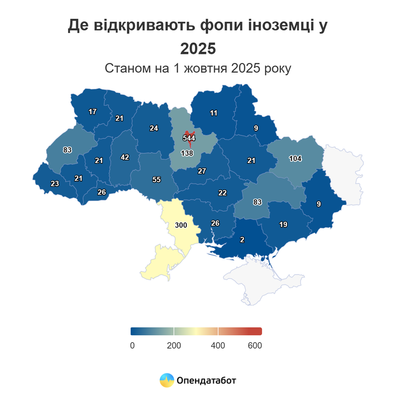 В Україні зменшилася кількість ФОПів-іноземців. Хто найчастіше відкриває бізнес?