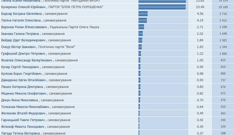 По ком звонит люстрация
