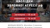 інфографіка