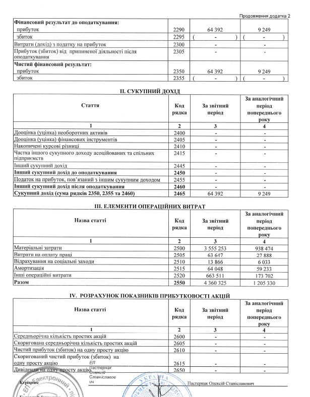 Компанія з орбіти Коломойського збільшила доходи вчетверо завдяки Великому будівництву 02