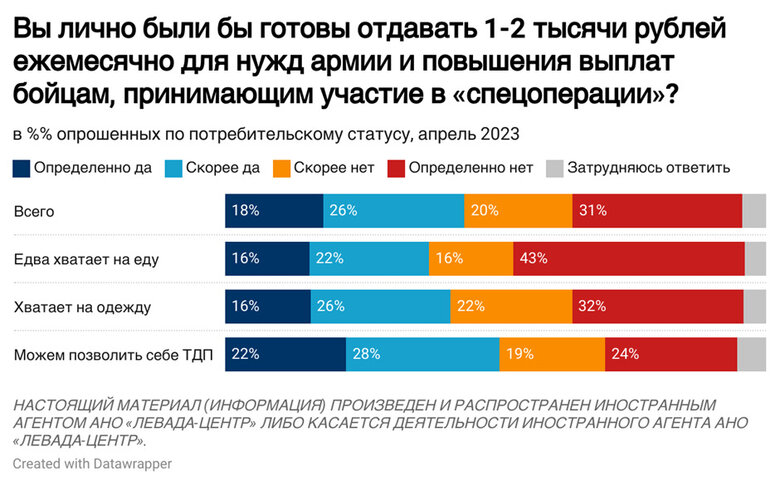 56% россиян ждут второй волны частичной мобилизации, - опрос 02