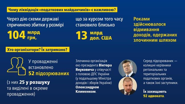 Дніпровський райсуд Києва розглядатиме справу податківців Клименка, - Луценко 04