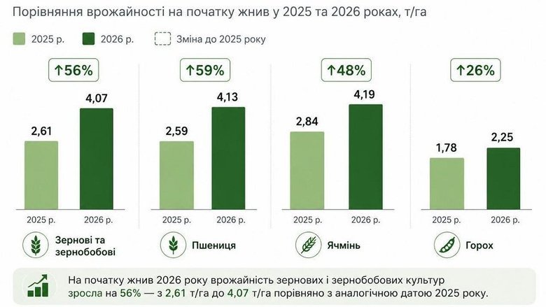 графік
