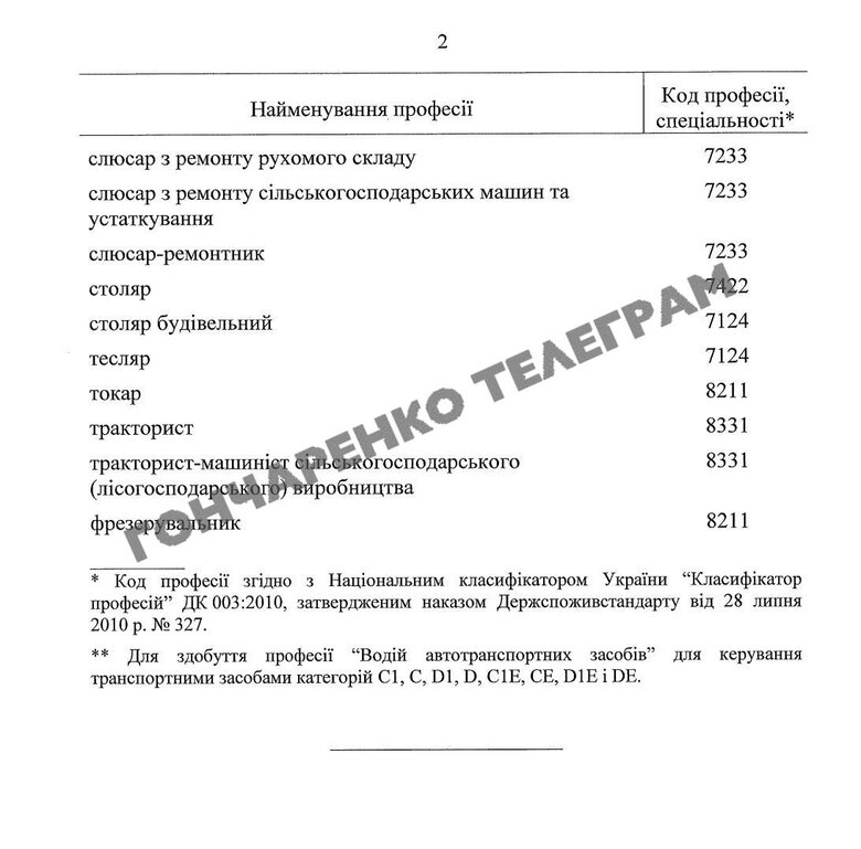 Професії для жінок в Україні