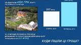 В Киеве милиция задержала и избила активистов, которые раздавали листовки против ПР (обновлено)