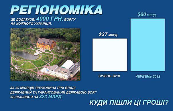 Региономика