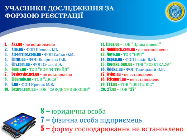 Украинские интернет-магазины массово нарушают законодательство, – исследование 02